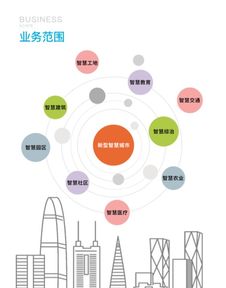 智能化集成系統(tǒng) 從設(shè)計(jì)到運(yùn)維的全流程專業(yè)服務(wù)