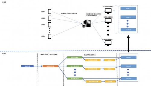 騰訊WeTest啟動(dòng)移動(dòng)應(yīng)用精品升級(jí)計(jì)劃 以AI與深度兼容性測(cè)試，驅(qū)動(dòng)技術(shù)開發(fā)新范式