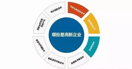 2020年黑龍江省高新技術企業(yè)認定全攻略 流程、時間、條件、優(yōu)惠及咨詢